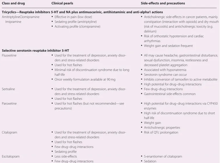 Table 1. Antidepressants medications and their use in cancer patients