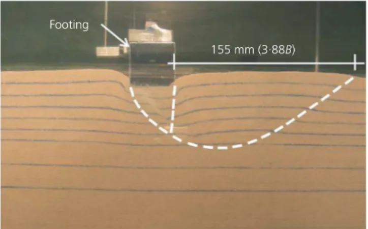 Figure 7. Failure mechanism for footing resting on homogeneous sand bed. Test C09 at 40 g