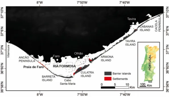 Fig. 3. Ria Formosa, Portugal, Source: The location of the settlements was extracted from the map provided by the Natural Park of Ria Formosa