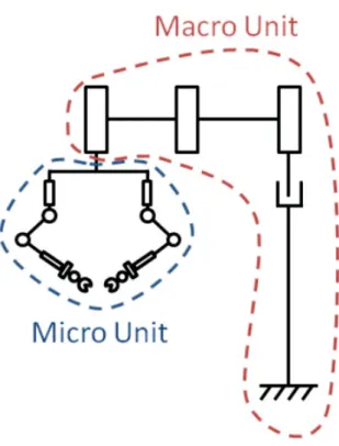 Fig. 5 Macro-micro kinematic concept.