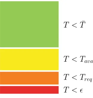 Fig. 4.16 Tank energy levels.