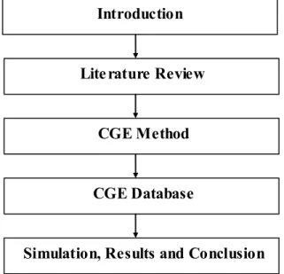 Figure  1-4 Thesis Outline Lite rature Review  