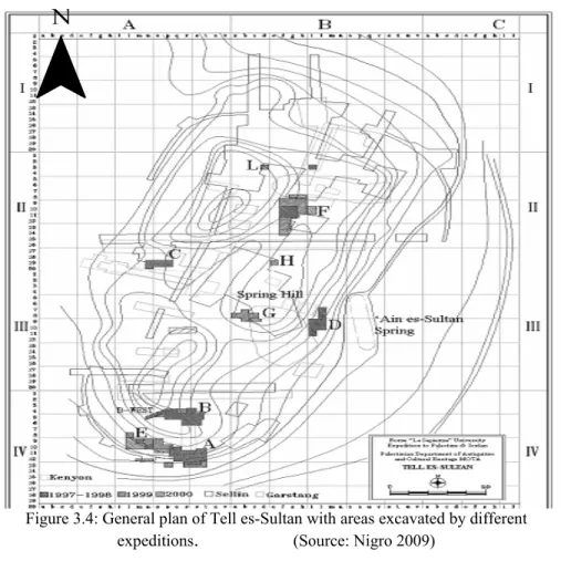 Figure 3.4: General plan of Tell es-Sultan with areas excavated by different  expeditions 