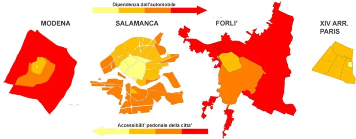 Fig. Analisi della dipendenza dall’automobile di alcune città analizzate.  