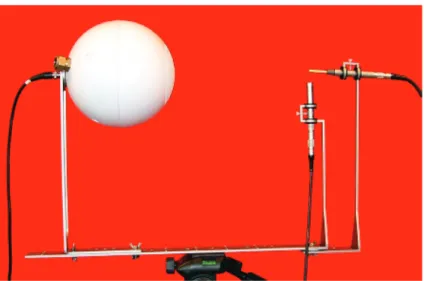 Fig. 2.1 Piston in a sphere set up for the calibration at high frequencies.