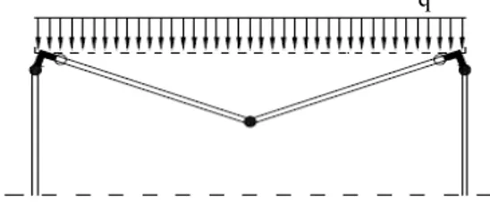 Fig. 10:  Collapse mechanism for the top beam 