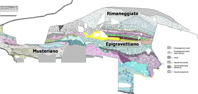 Fig. 6: sequenza stratigrafia di Riparo Tagliente 