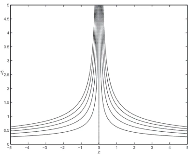 Figure 1.4: Plots showing the streamlines in the orthogonal stagnation-point flow of a Newtonian fluid.