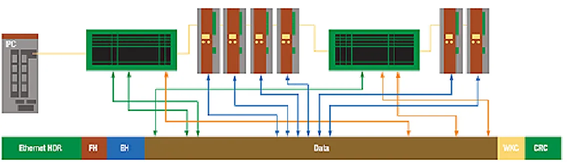 Figure 12: EtherCAT packet example 