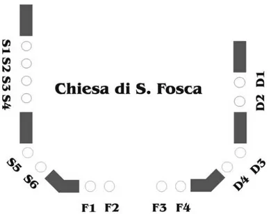 FIG. 4. Octagonal floor plan of Santa Fosca and of its loggia. The sampled columns are in marble.