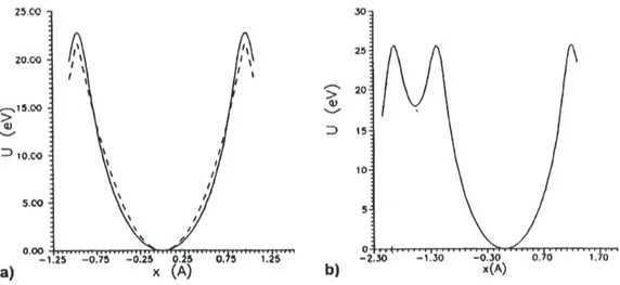 Figure 1.4: The interplanar Moli´ere potential for (a) the Si channels (110) and (b) the Si channels (111) for positively charged particles with Z i =1 (solid lines)
