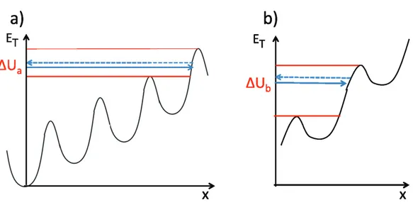 Figure 1.14: (a) and (b) are the phase spaces of the particles transversal energy, with R a &gt; R b 