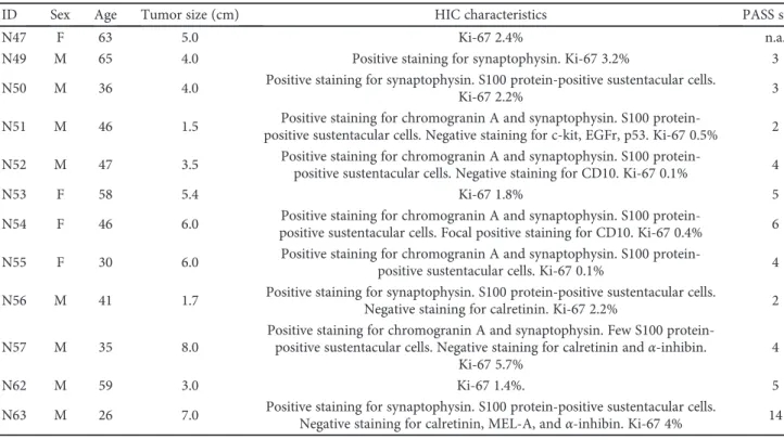 Table 1: Patient characteristics.