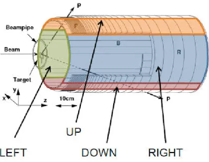 Figure 3.3: The EDDA detector, with the thick carbon target placed in front of it. B: scintil-
