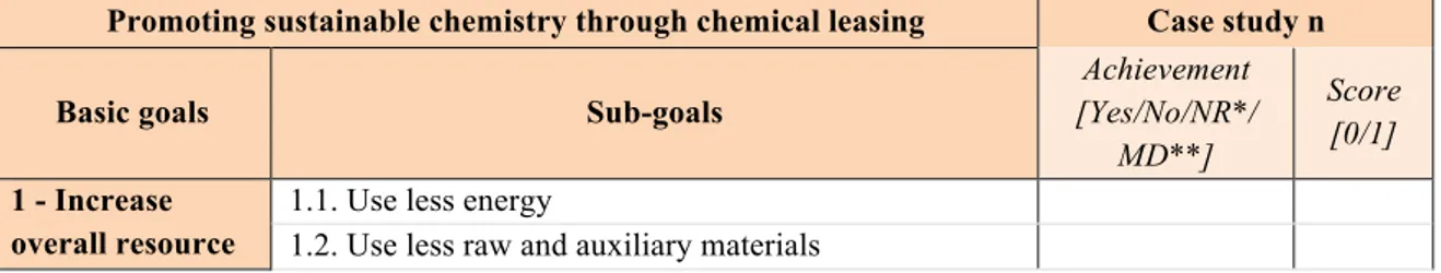 Table 4: Evaluation of the potential of Chemical Leasing to promote sustainable chemistry 