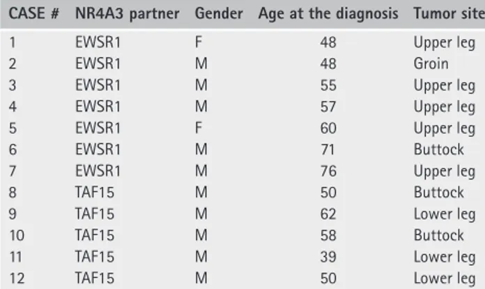 Table 1. EMC clinicopathological features