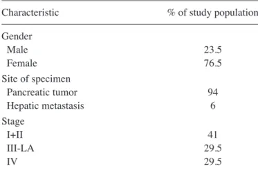 Table I. Characteristics of the patient cohort with a median age  of 65.5 years (range, 34-87).