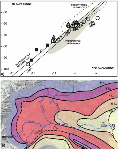 Figure 2: a)  18 O- D isotopic composition of Po river water. Meteoric water lines are also reported for 