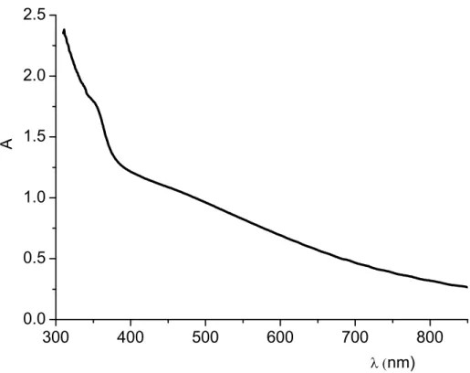 Fig. 2.6 Typical absorption spectrum of electrodeposited Bi 2 S 3  on a nanocrystalline titania electrode