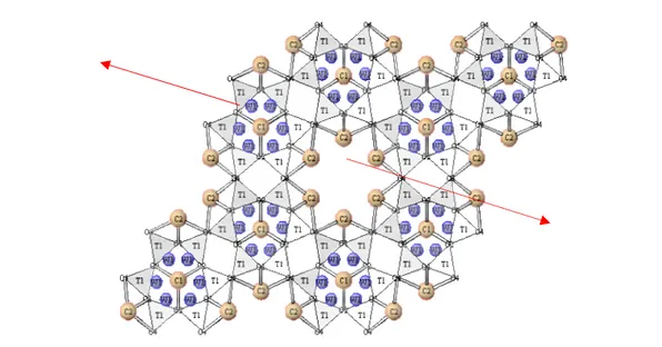 Figure 36: Crystal structure of gmelinite at T=75°C. On the left, C1 site, sixfold coordinated, and on the right  C2 site, threefold coordinated 