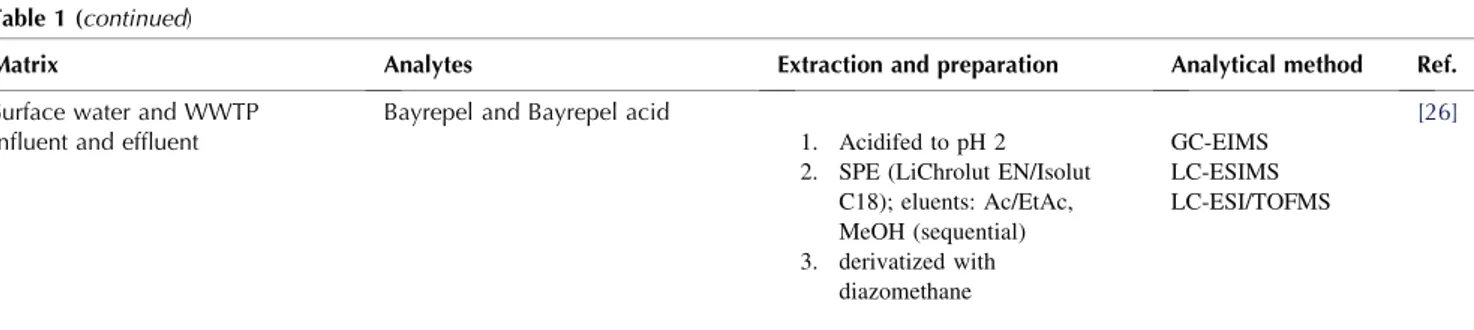 Table 2. Analytical methods of personal-care products (PCPs) in water using solid-phase microextraction (SPME)