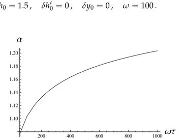 Figure 2.5 − Evolution of α with time. Initial conditions are those of figure 2.4.