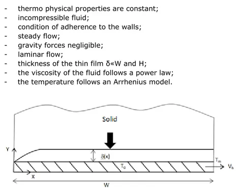 Fig. 4.5 - Representation of the molten polymer slab on a heated surface.  The equation of continuity is expressed as 