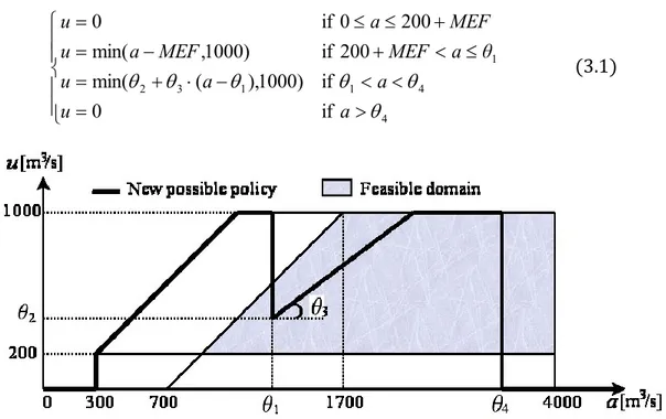 Figure 13. Domain of alternatives with a new possible policy diagram  