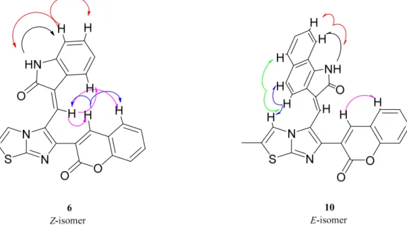 Figure 1.  E and Z isomers of 3-(imidazo[2,1-b]thiazol-6-yl)-2H-chromen-2-one derivatives