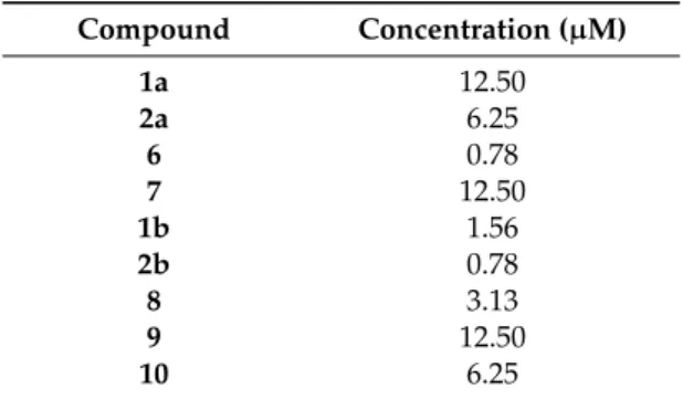 Table 2. Maximal compound solubility in medium.