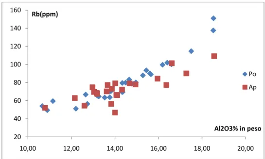 Figura 6.4.7 – Diagramma di correlazione Cr ppm - MgO % in peso, per i campioni profondi
