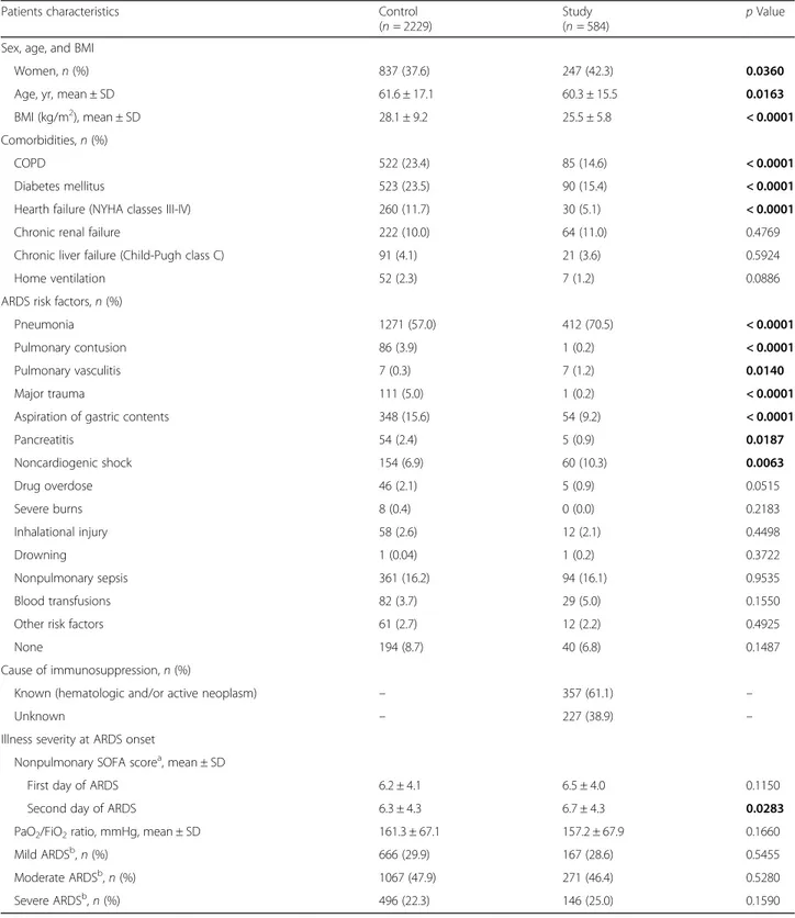 Table 1 Patients characteristics in immunocompetent (Control) and immunocompromised (Study) groups