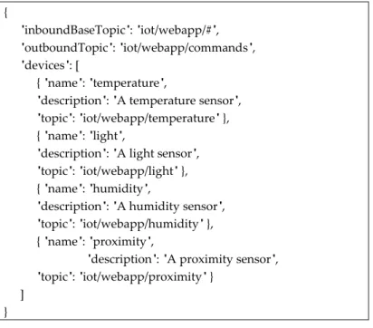 Figure 4 presents an example of a configuration file for four sensors/devices that expose monitoring data about temperature, light intensity, humidity, and presence of people
