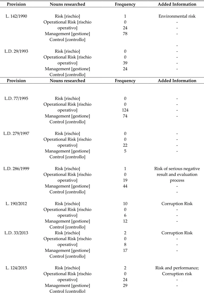 Table 3 - Content Analysis of the legislative framework 