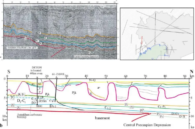 Figure 18:  North– south section on the southwest Astrakhan margin of the Precaspian  Basin, after “Volozh et al