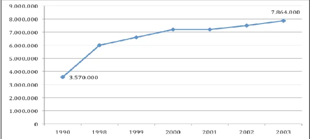 Tab. 2:  Evoluzione del numero di visite per IPB dal 1990 al 2003. 