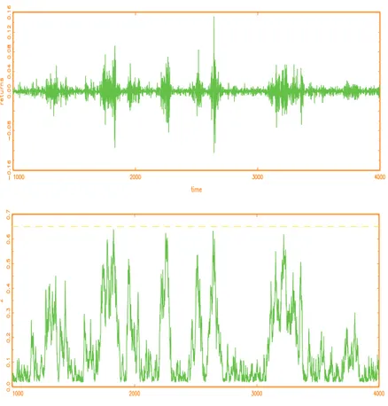 Figure 1.2: Time series of returns (top) and the fraction of chartists (bottom) from a typical simulation of the LM model.