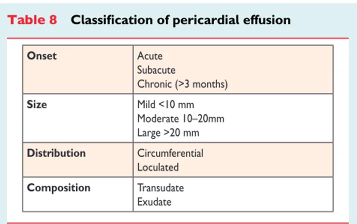 Table 8 Classification of pericardial effusion