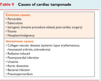 Table 9 Causes of cardiac tamponade