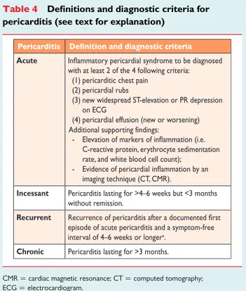 Table 3 Aetiology of pericardial diseases. The pericardium may be affected by all categories of diseases, including infectious, autoimmune, neoplastic, iatrogenic, traumatic, and metabolic
