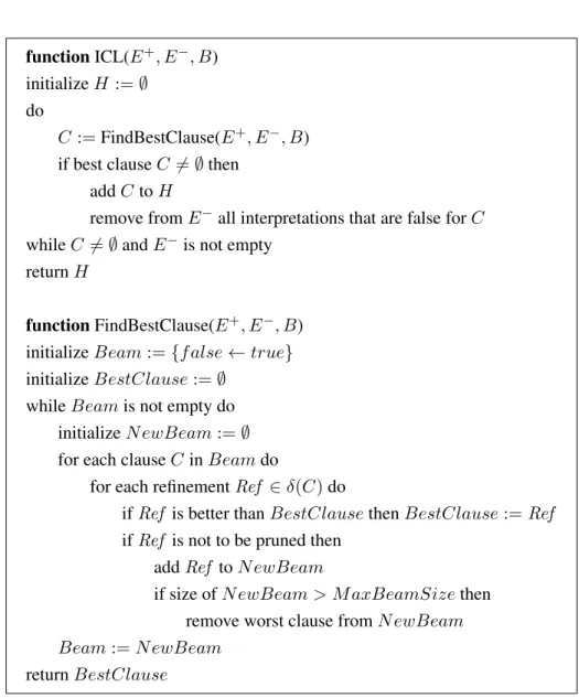 Figure 2.1: ICL learning algorithm