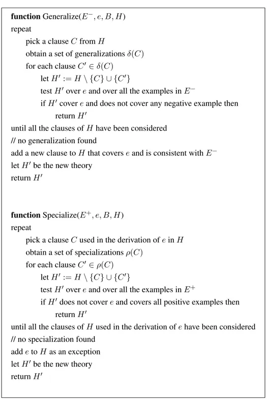 Figure 2.2: Inthelex Theory Revision algorithm