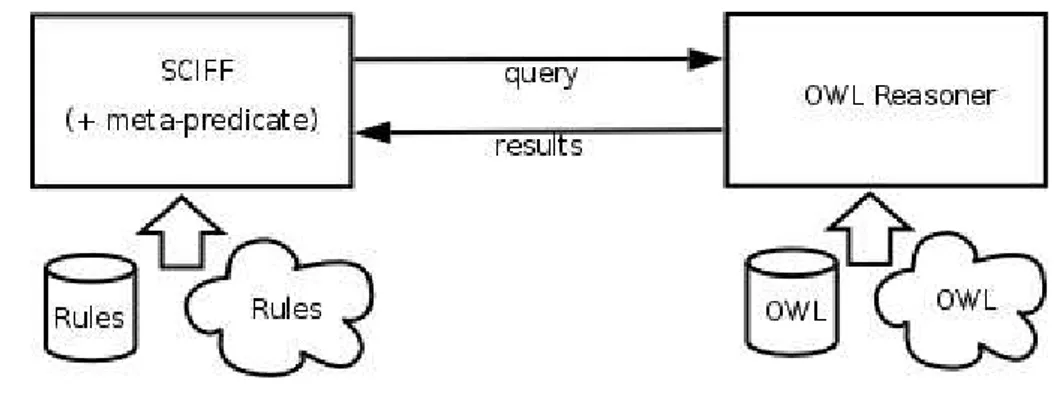 Figure 3.3: Integration architecture