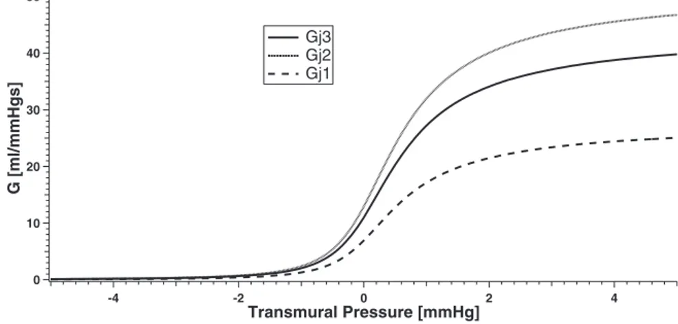 Figure 4 shows how the model simulates the total amount of