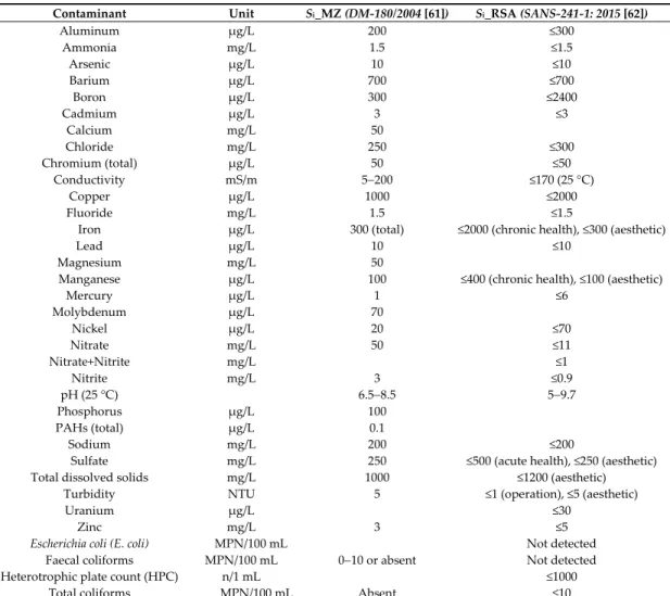 Table  2.  Drinking  water  quality  standards  established  in  Mozambique  ( S i _ MZ)  and  South  Africa 