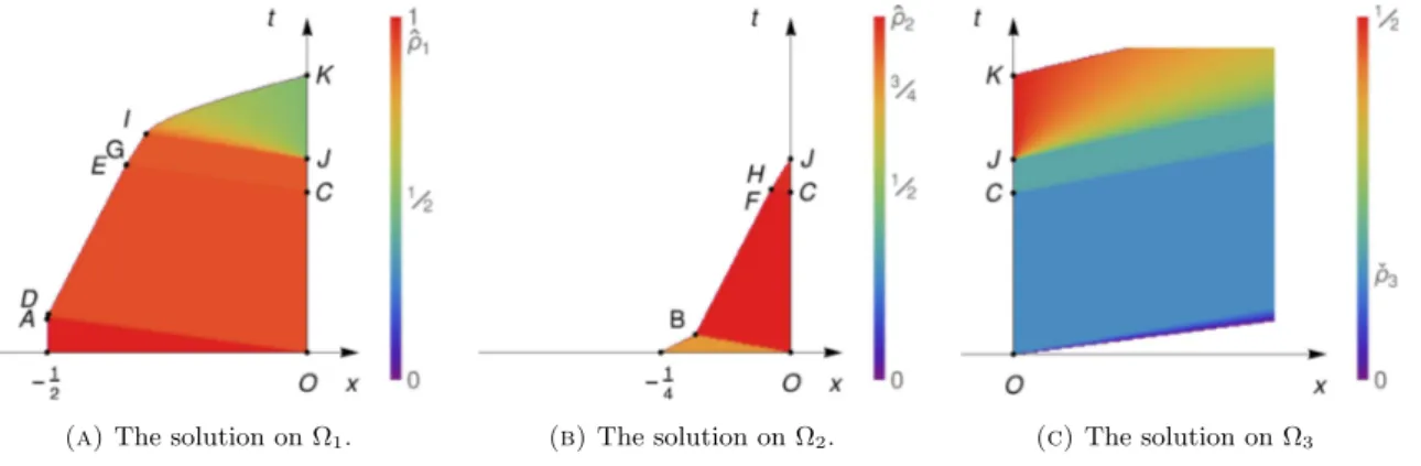 Figure 4. The explicit solution in the (x, t)-plane obtained in Section 4.1 .