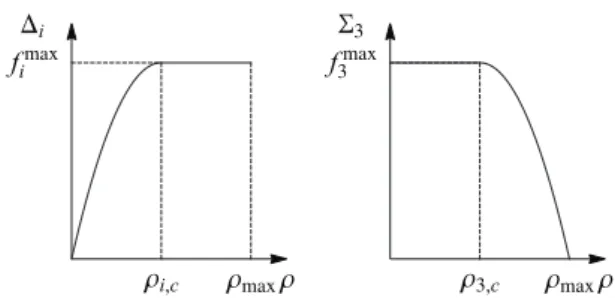 Figure 1. The equilibrium demand and supply functions.
