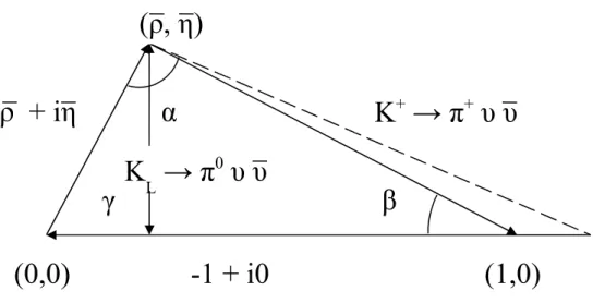 Figura   1.2:   triangolo   di   unitarietà   nel   piano   complesso,   espresso   tramite i parametri modificati   ,  .