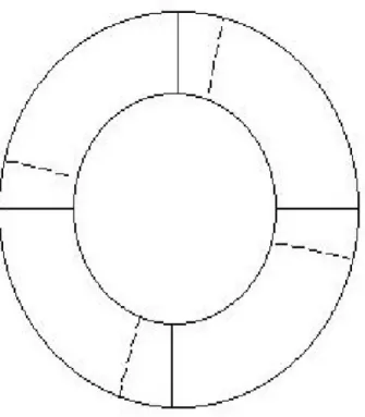 Figura   2.14:   realizzazione   dei   calorimetri   IRC   e   SAC   mediante   la  tecnica   Shashlyk;   la   figura   di   sinistra   rappresenta   la   sezione   del   calorimetro  IRC  (avente   la    forma  di  corona   circolare)   mentre     la   fi