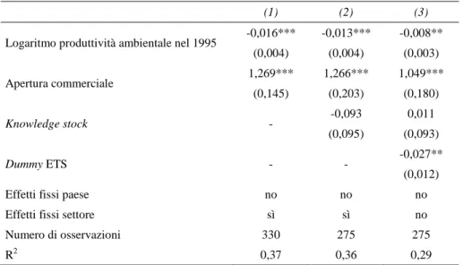 Tab. 3 – Modello di regressione lineare con più regressori: livello iniziale della produttività  ambientale, crescita dei flussi commerciali, crescita dello stock di brevetti, dummy ETS